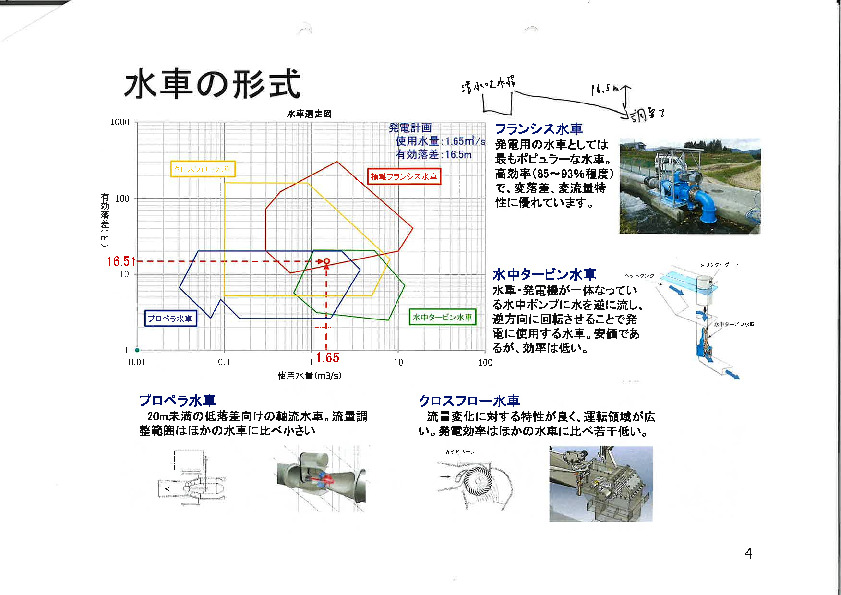 令和6年度小水力発電開始