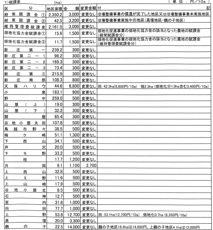 令和7年度臨時総代会開催