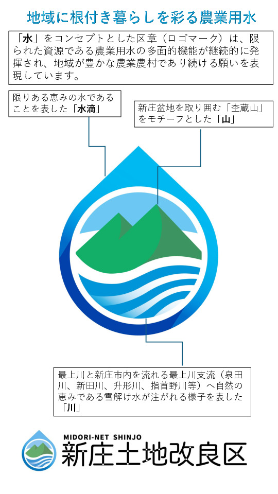 新庄土地改良区ロゴマークの作成